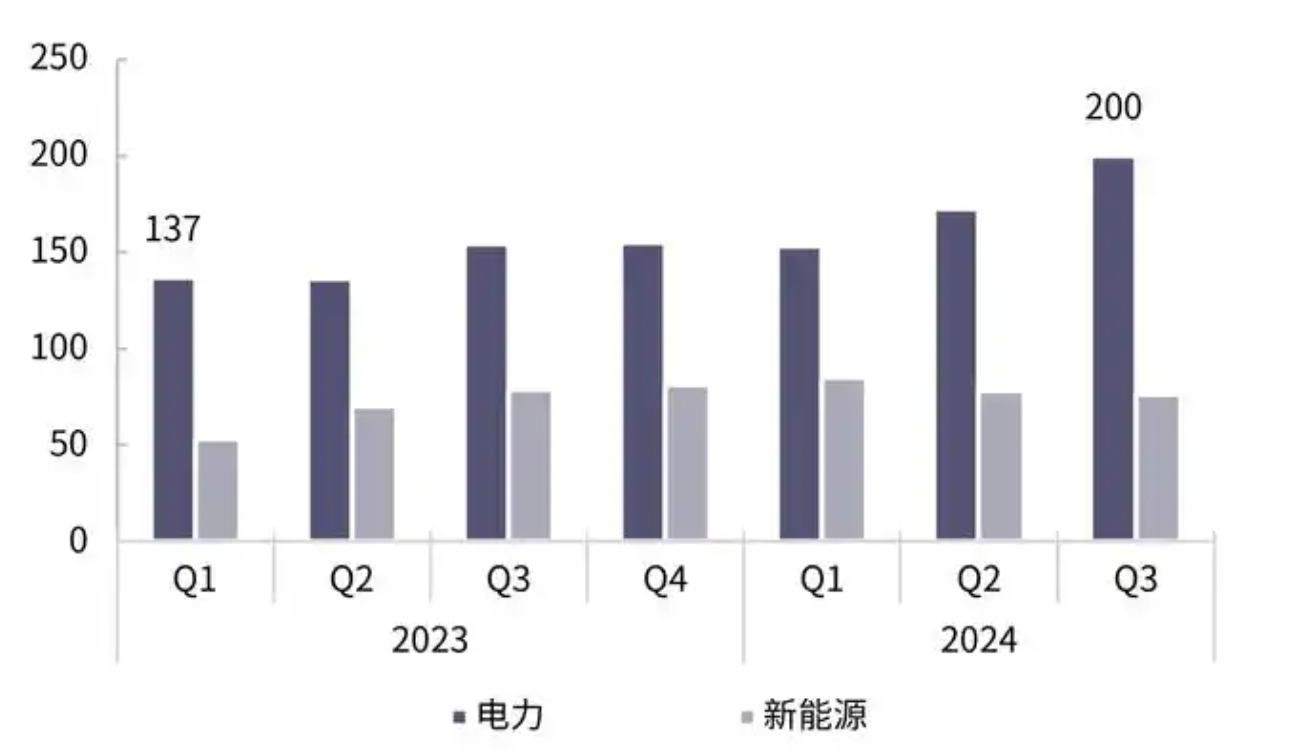 单日涨幅超微软！这只股票过去12个月累涨超25