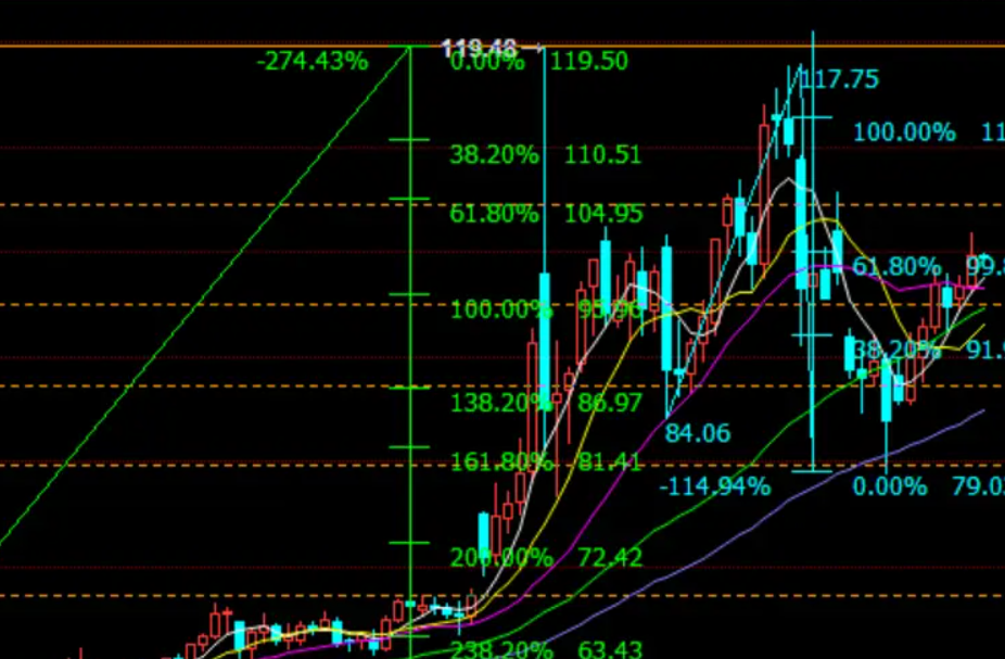 油价若长期高居不下 或加剧新兴市场亚洲债券的