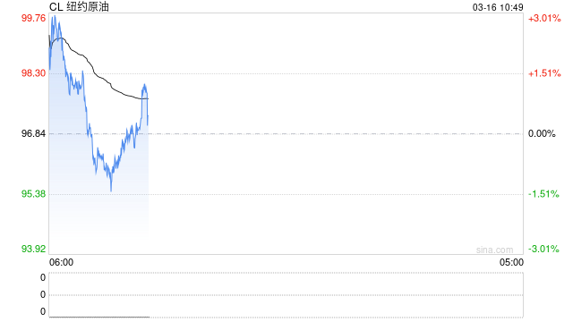 小摩:油价再不“降温”,标普500或暴跌15%!