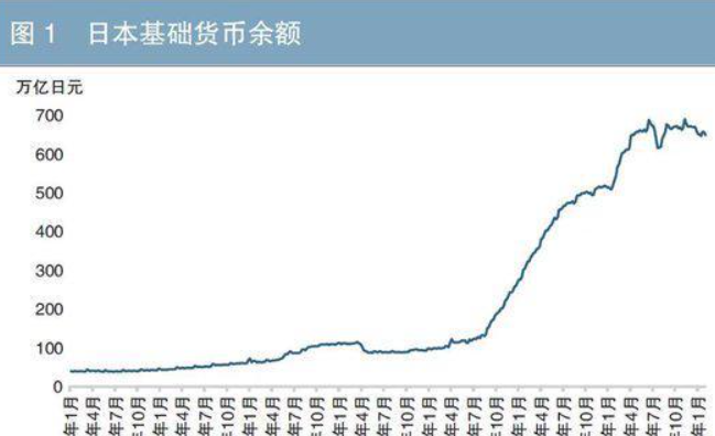 日本国债期货微跌，受通胀加剧担忧拖累