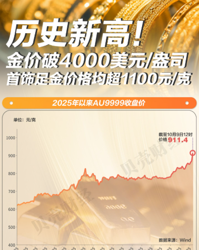 金价创下历史新高 受美国就业数据疲软和伊朗局