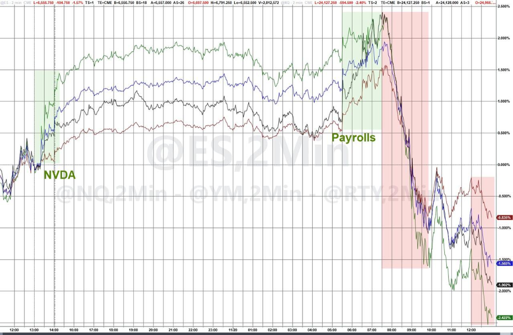 隔夜,美股为何巨震暴跌?高盛给出九大理由