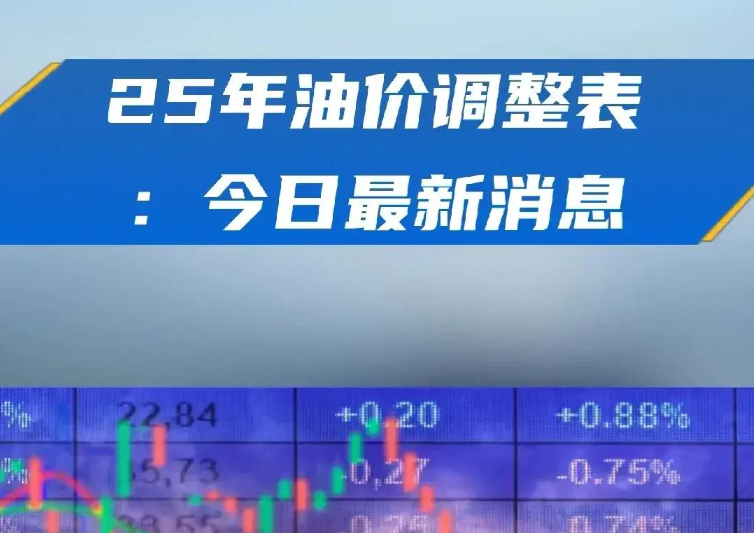 油价微跌 投资者关注欧盟针对俄罗斯石油的限制