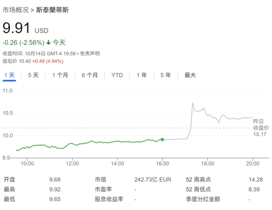 特朗普关税压力下 全球第四大车企宣布将在美投
