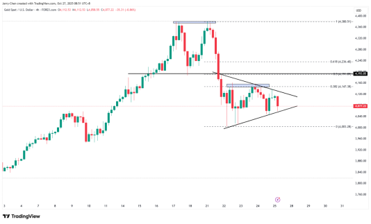 美联储领衔央行超级周,科技巨头财报扎堆