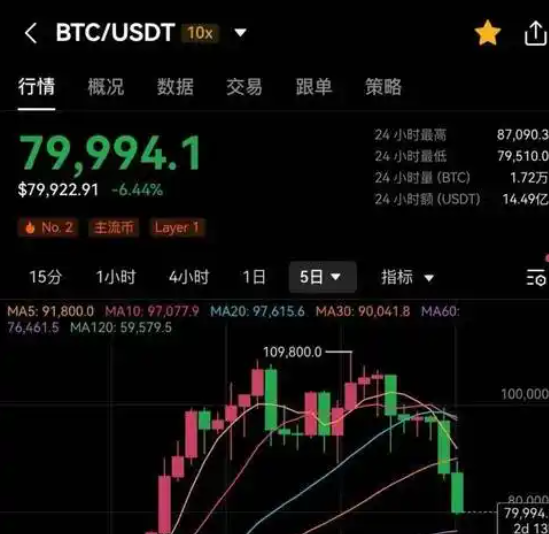 比特币价格升至四周高位 市场乐观预期美伊进行