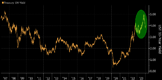 美国白宫审议美国证券交易委员会关于放宽股票