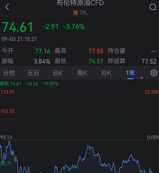 油价上涨及日本央行行长“不那么鹰派”的立场