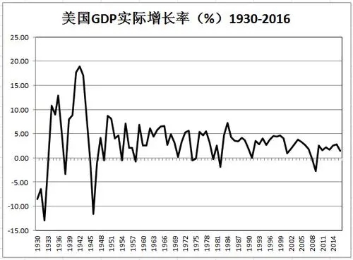 美国GDP与PCE通胀数据重磅来袭