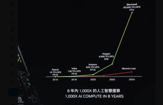 黄仁勋：Blackwell现在投产，2026年将推出下一代